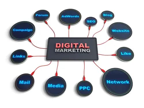 Internet Marketing